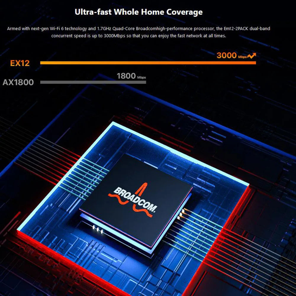 Tenda AX3000 WiFi6 Mesh System EM/MX12 Router 7000 sq.ft.
