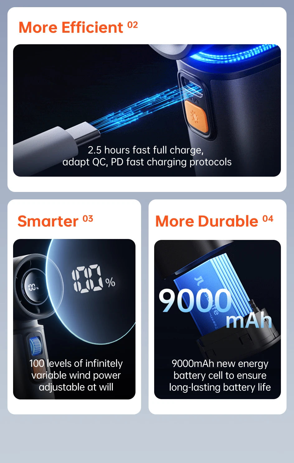 Turbo Handheld Fan – 100-Speed, 9000mAh Battery, LED Display for Outdoor Cooling