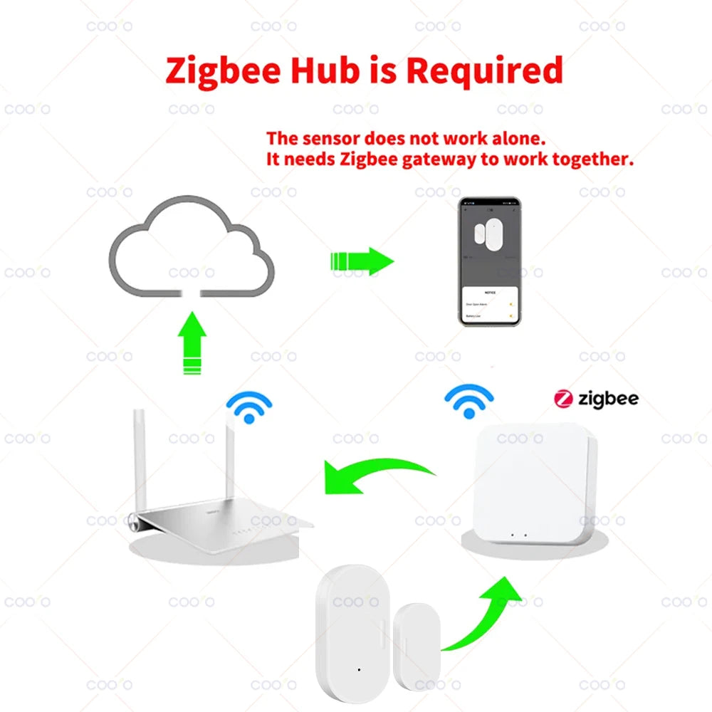 Sensor de puerta Ewelink Zigbee Detector de alarma magnético inalámbrico para ventanas abiertas y cerradas Funciona con Zigbee2MQTT Alexa Google Necesita puerta de enlace