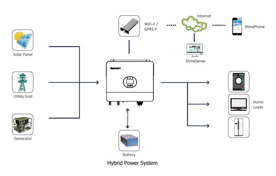 Growatt 6KW Off Grid Inverter SPF 6000 ES Plus WiFi Hybrid