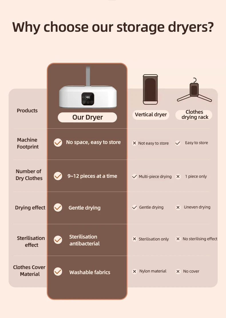 Multifunctional Portable Compact Foldable Electric Dryer Machine
