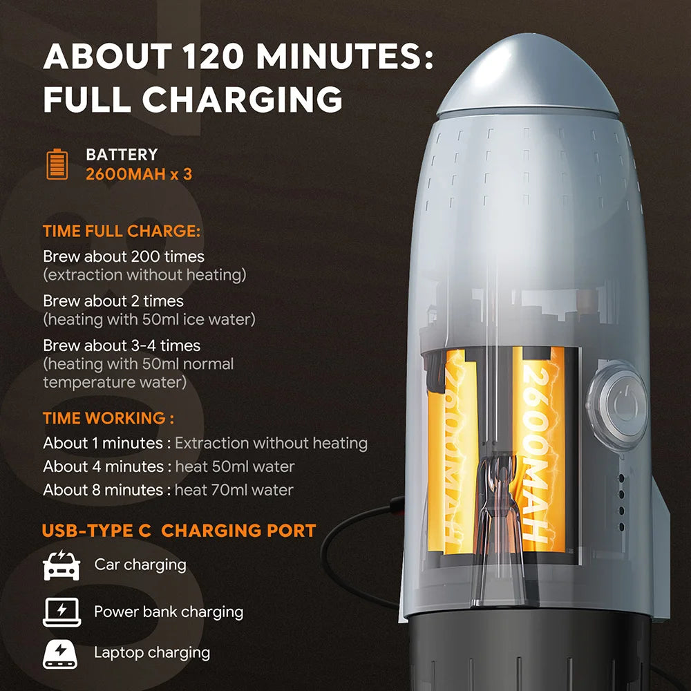 3-in-1 Portable Espresso Machine β Compatible with Nespresso Pods & Ground Coffee, Rechargeable for Travel/Car Use