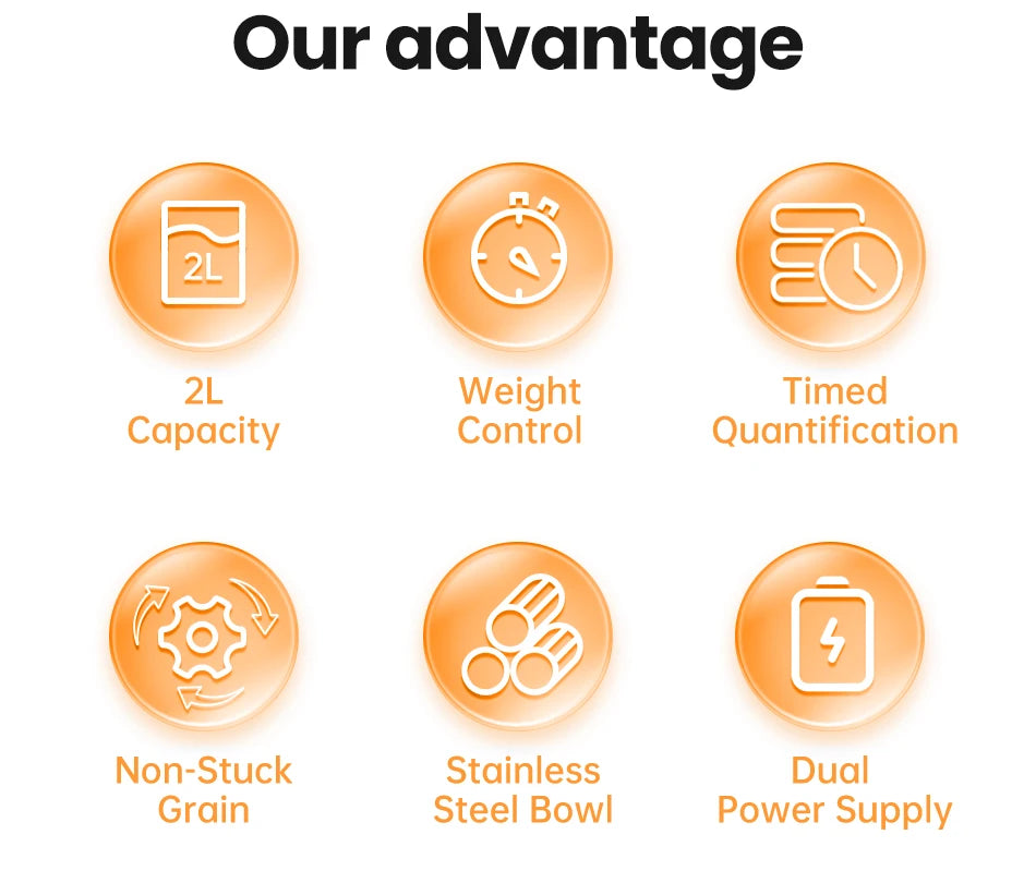 ROJECO Automatic Pet Feeder Auto Cat Food Dispenser Smart Control