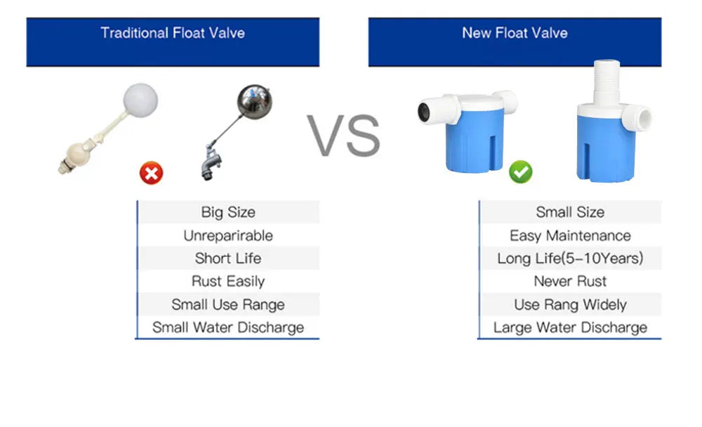 1/2'' 3/4'' 1'' Control de nivel de agua práctico Reemplazo duradero Válvula de flotador completamente automática Balva de bola de nailon anticorrosión
