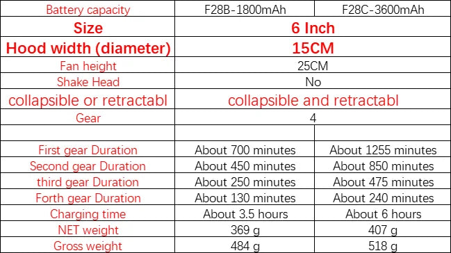 USB Foldable Fan with 4 Speeds and Timing for Indoor Outdoor Use