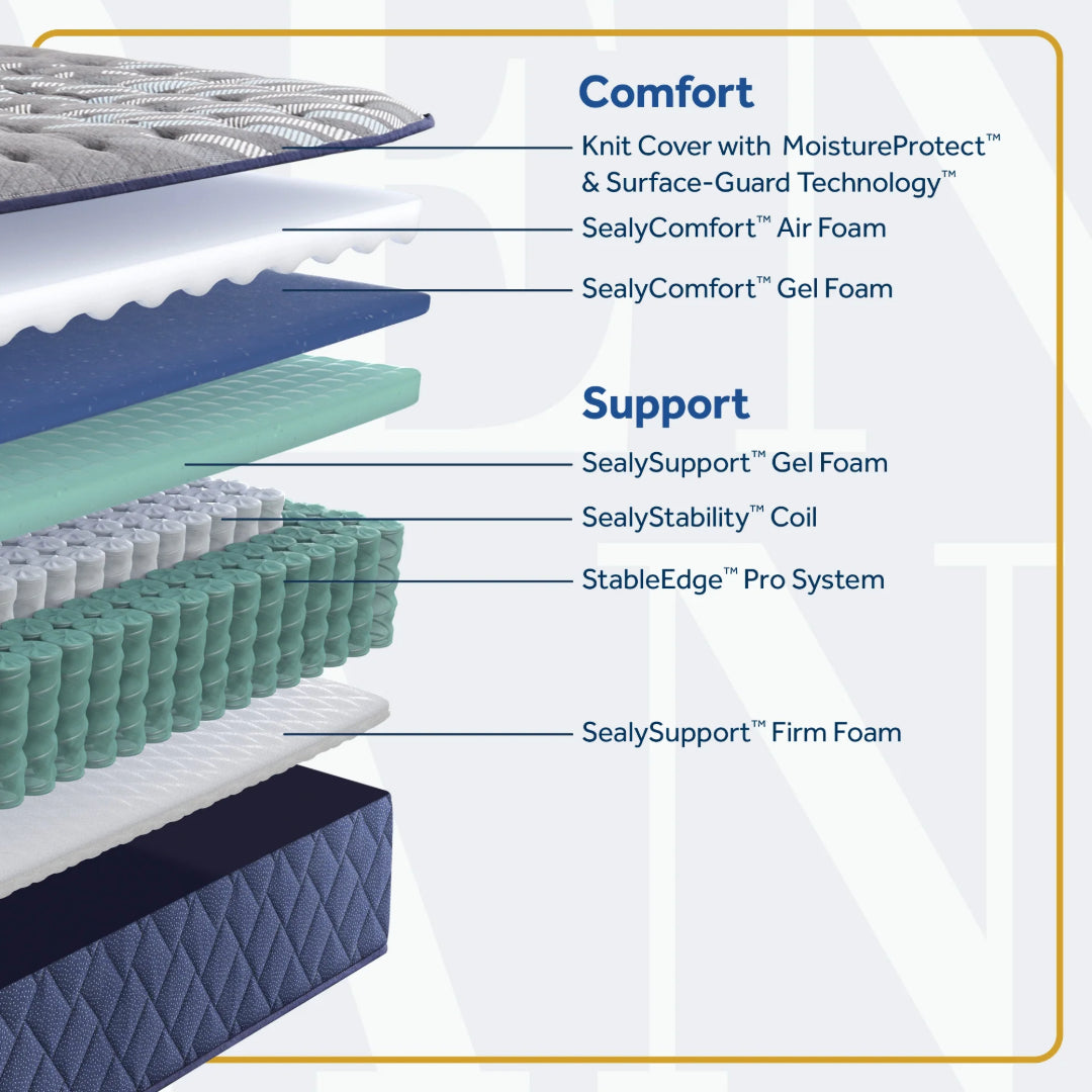Sealy Bridgerton Spring Tight Top Firm Mattress