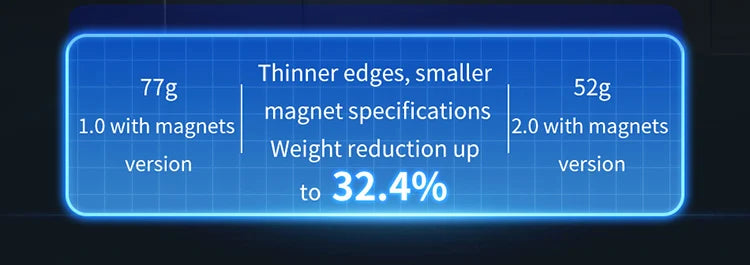 MOYU Meilong M Magnetic Magic Cube 3X3 2X2 Pyraminx Speedcube