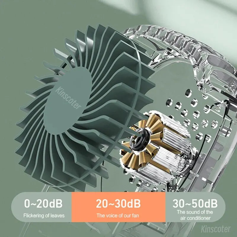 Portable Hanging Neck Fan Mini Cooling Waist Fans Bladeless USB Rechargeable Sports Cooler Fan for Outdoor Use