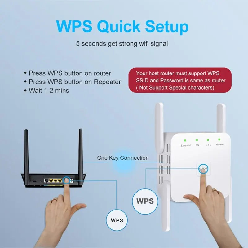 FENVI 1200Mbps 5GHz Wireless WiFi Repeater Booster Extender