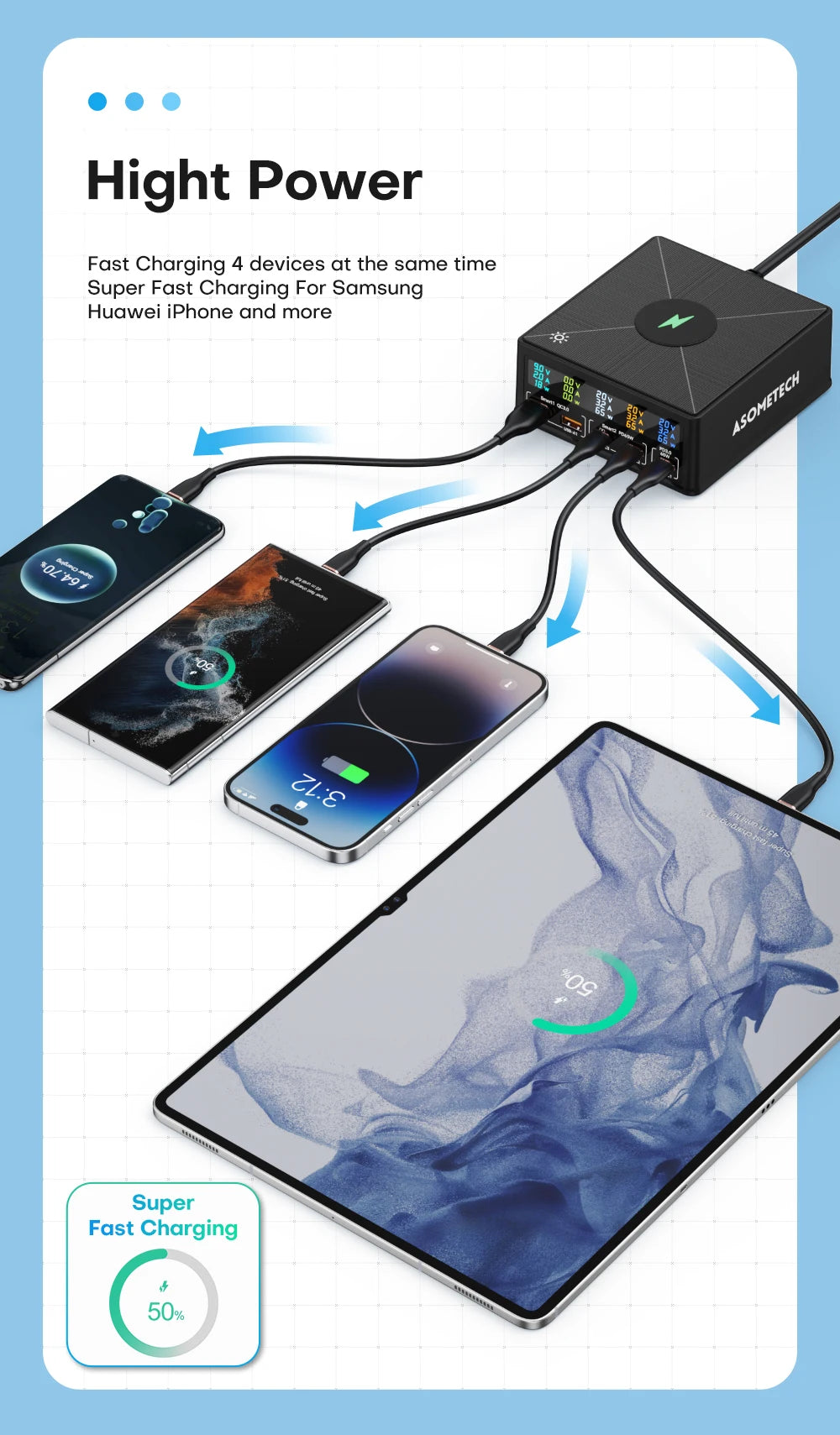 160W 5 Ports USB Charging Station with 15W Wireless Charging and 65W PD QC3.0 Fast Charger for iPhone 15 Pro MacBook and Samsung Laptops