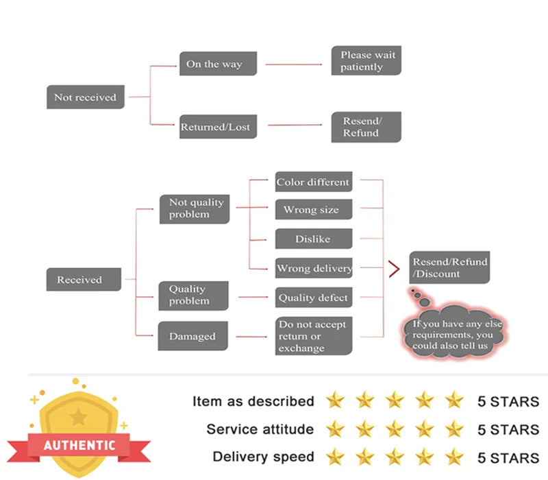 1/2/3PCS Collapsible Clothing Organizer for Closet and Toy Storage