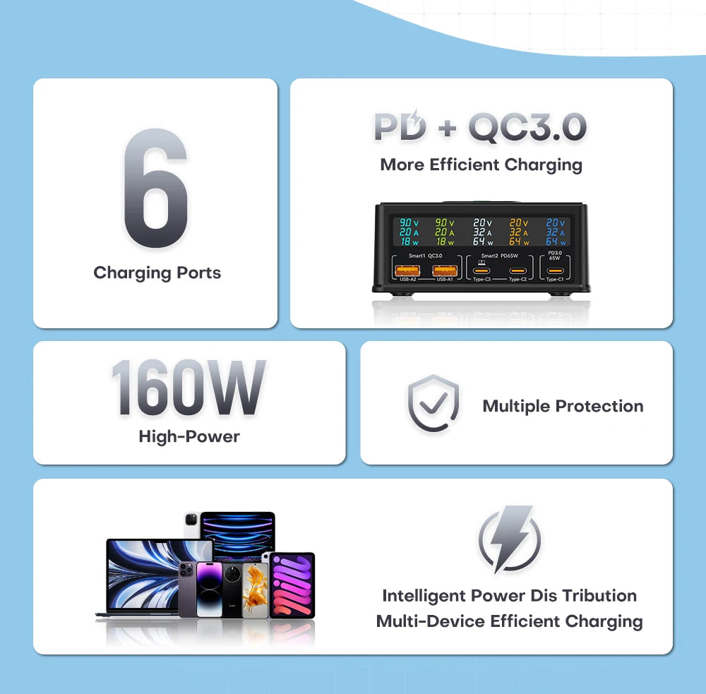 160W 5 Ports USB Charging Station with 15W Wireless Charging and 65W PD QC3.0 Fast Charger for iPhone 15 Pro MacBook and Samsung Laptops