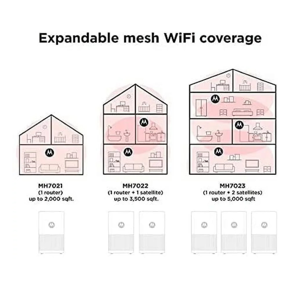 Enrutador con sistema de malla WiFi de Motorola + 2 extensores con control parental - Blanco