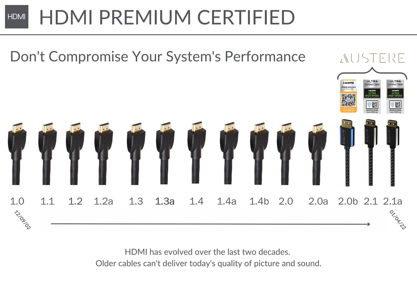 Austere 5S4KHD215M V Series 1.5m 4k HDMI Cable - Black/Blue