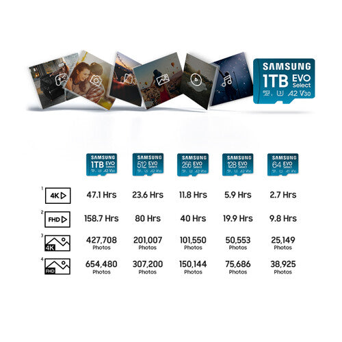 Samsung 128GB EVO Select microSDXC Card with SD Adapter