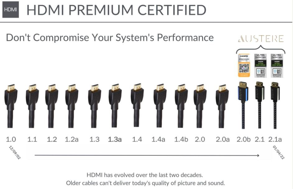 Austere 3S4KHD215M III Series 1.5m 4k HDMI Cable - Black