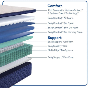 Sealy Dream Waves 14" Soft Euro Pillow Top Mattress- Blue/White