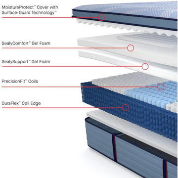 Sealy Posturepedic Plus Plainfield 15" Firm Euro Pillow Top Mattress - Blue