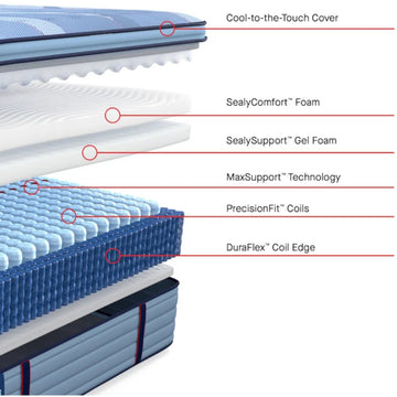Sealy Posturepedic Pro Reno 15" Medium Euro Pillow Top Mattress - Blue