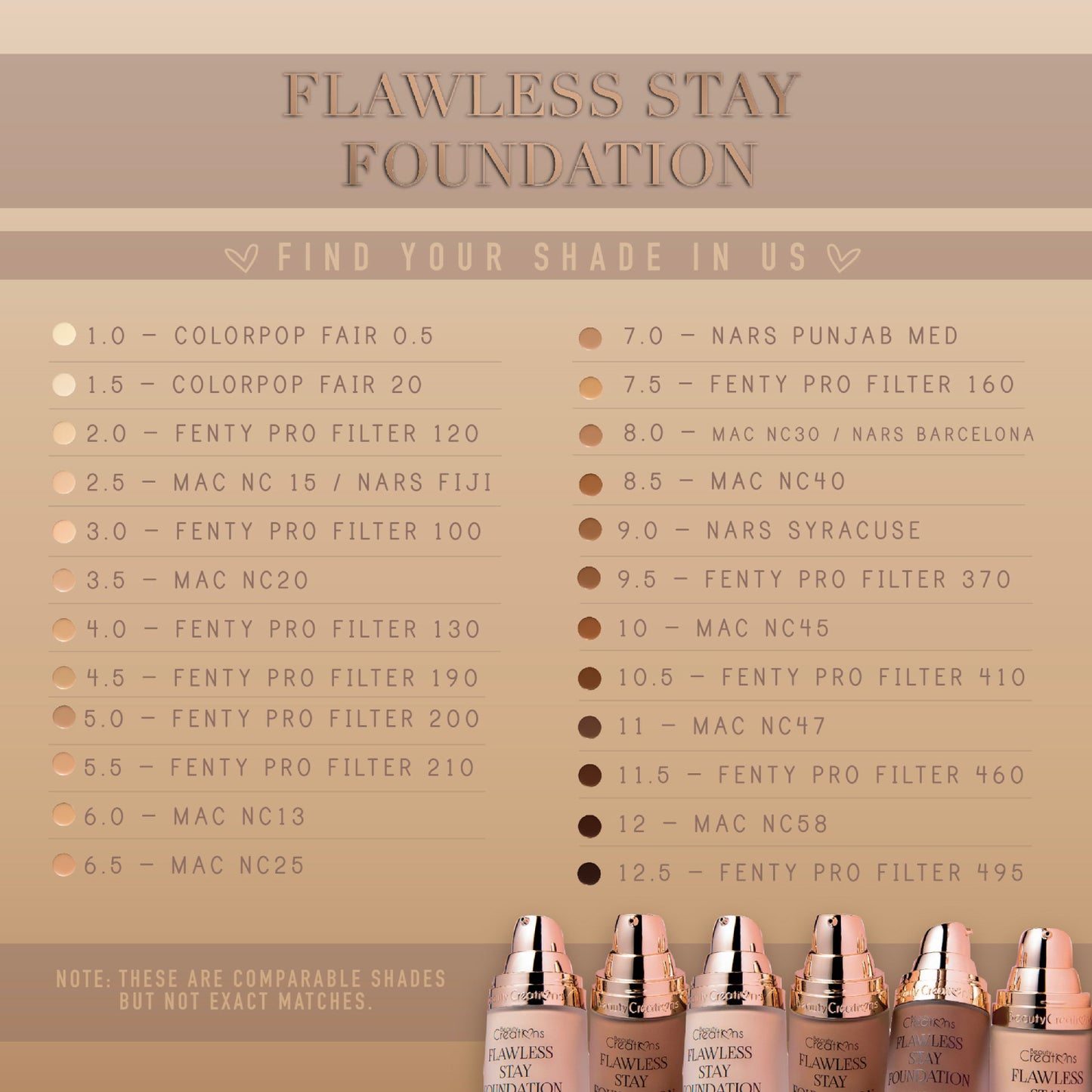 Beauty Creations Flawless Stay Foundation 1 fl oz - FS 10.0