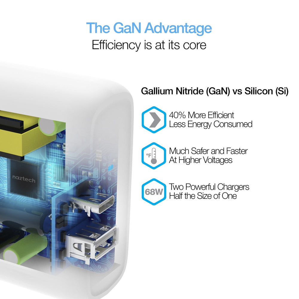 Naztech SpeedMax68 68W USB-C PD/USB GaN Laptop Wall Charger - White
