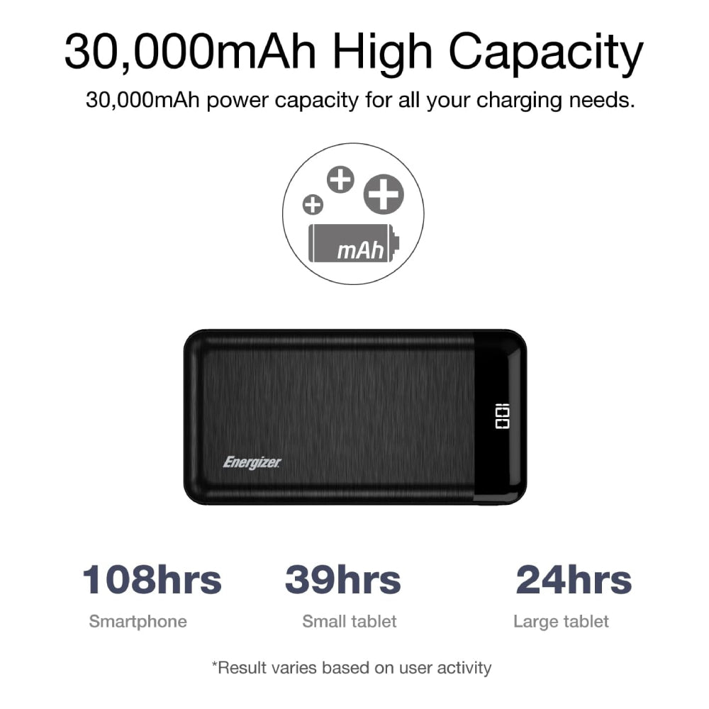 ALIMENTACIÓN POR USB-C/A/MICRO 30 000 MAH