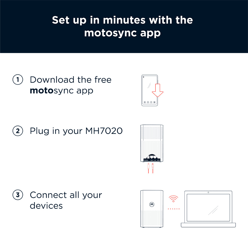 Motorola WiFi Mesh System Router + 2 Extenders with Parental Controls - White