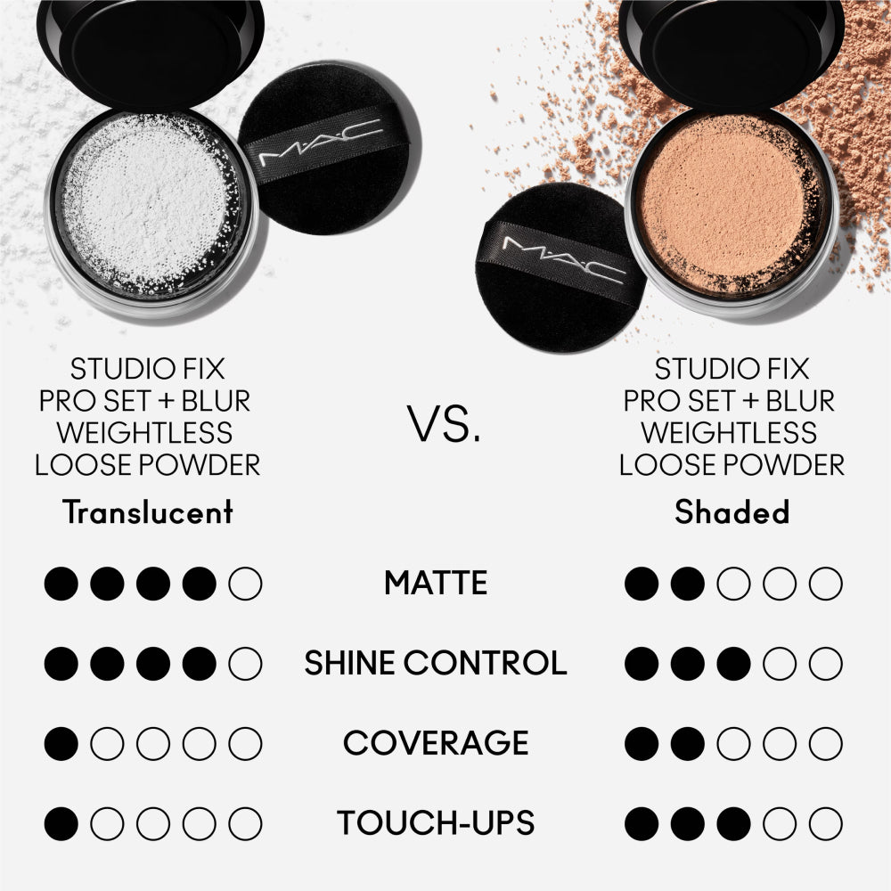 MAC Studio Fix Pro Set + Blur Weightless Loose Powder - Transculent