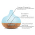 Pure Daily Care Aromatherapy Diffuser with 10 Essential Oils - Curacao