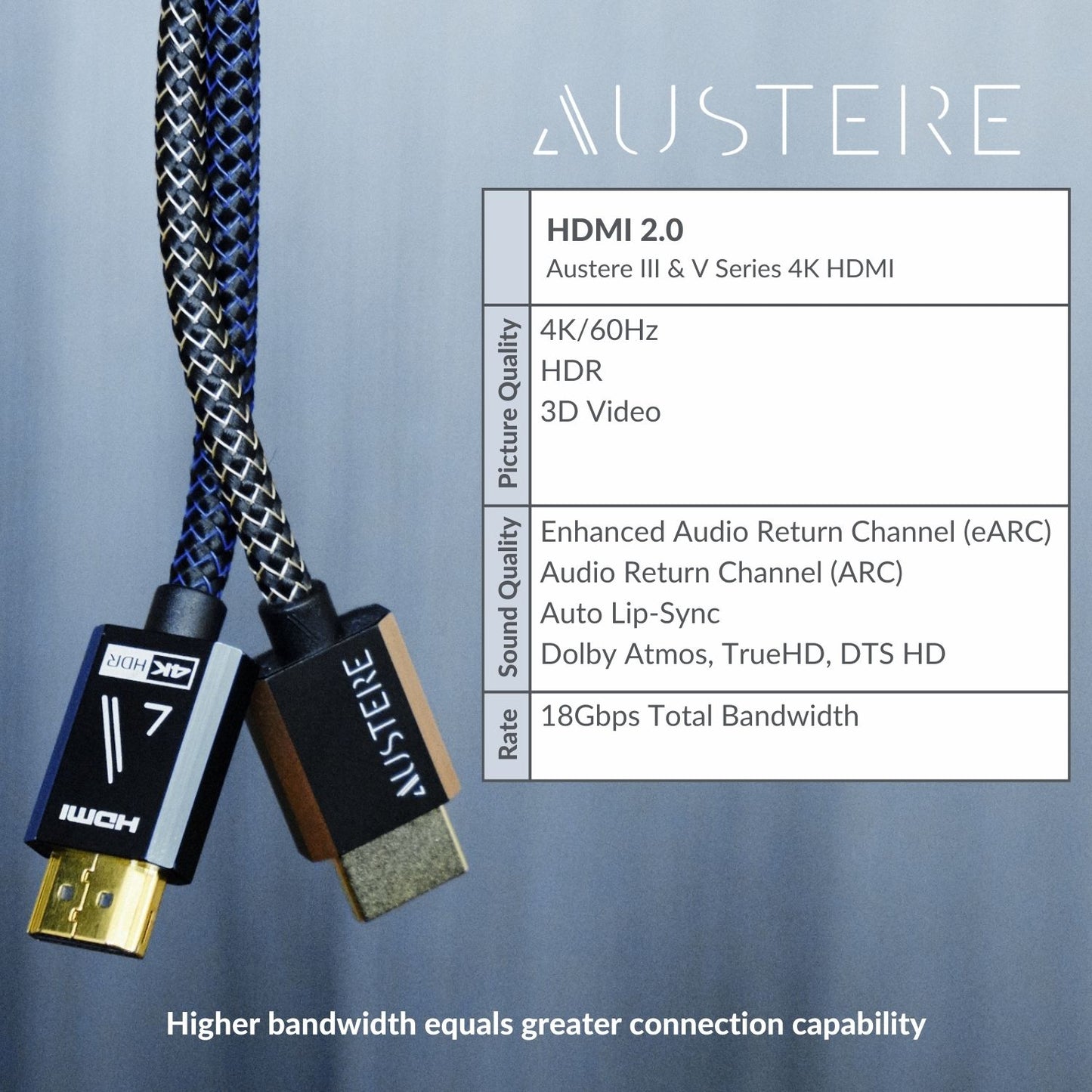 Cable HDMI 4K de 2,5 m de la serie V de Austere 5S4KHD225M, negro y azul 