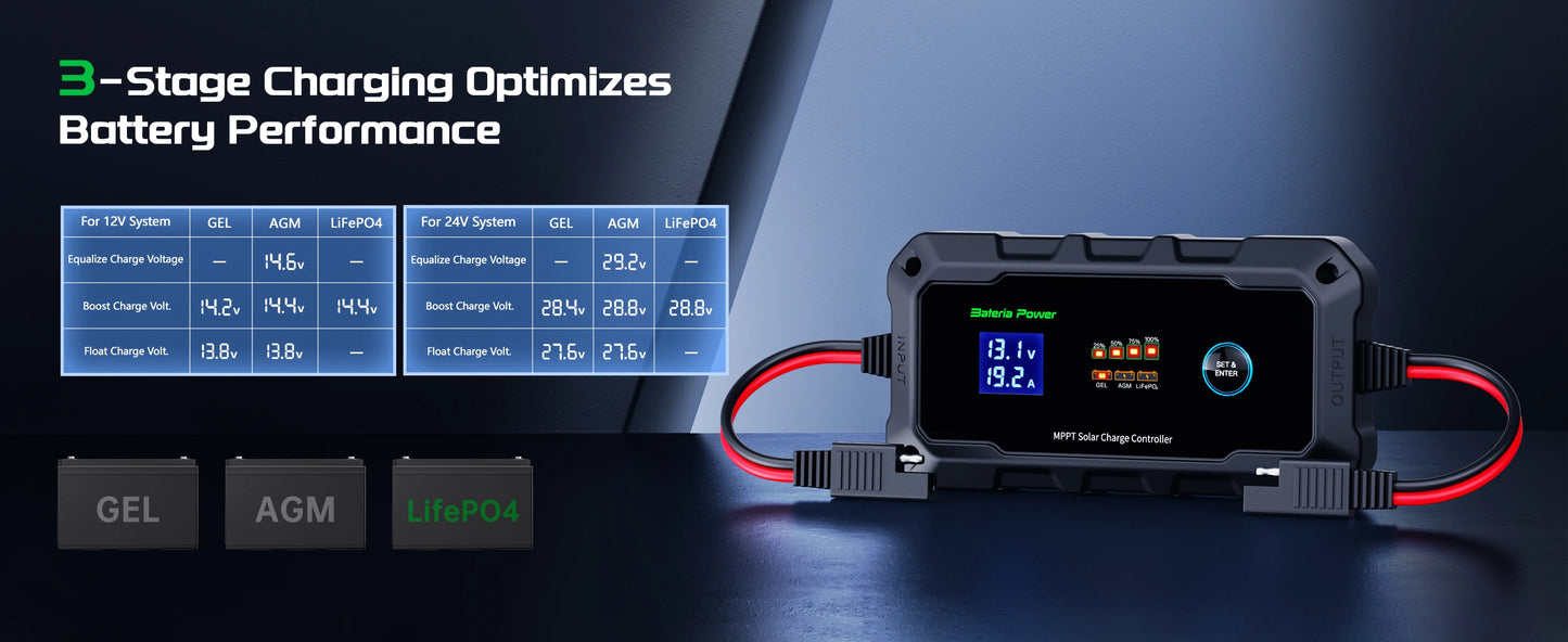 20A 12V/24V MPPT Solar Charge Controller with LCD Display