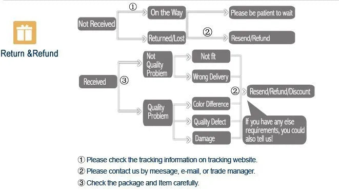 Dragon Scale Fish Scale Jewelry Accessories for DIY Metal Findings and Components