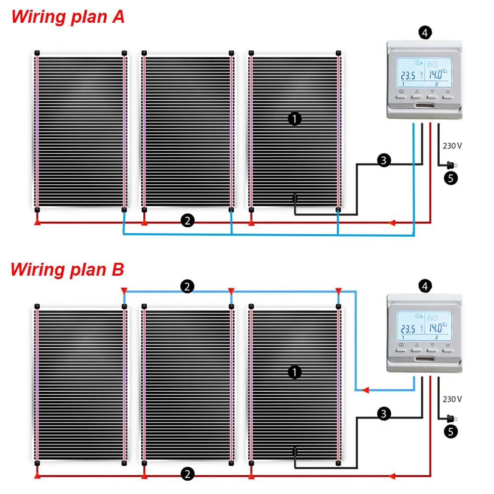 Película calefactora infrarroja de todos los tamaños, 140 W/m2, 220 V, alfombrilla eléctrica para suelo calentada, 50 cm de ancho, fabricada en Corea