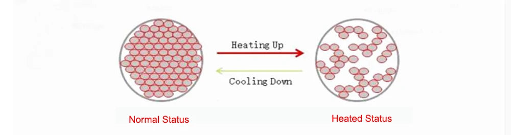 All Sizes Brand New AC220V Graphene PTC Heating Film Infrared Electric Warm Floor Heating System 240W/m2 Carbon Foil