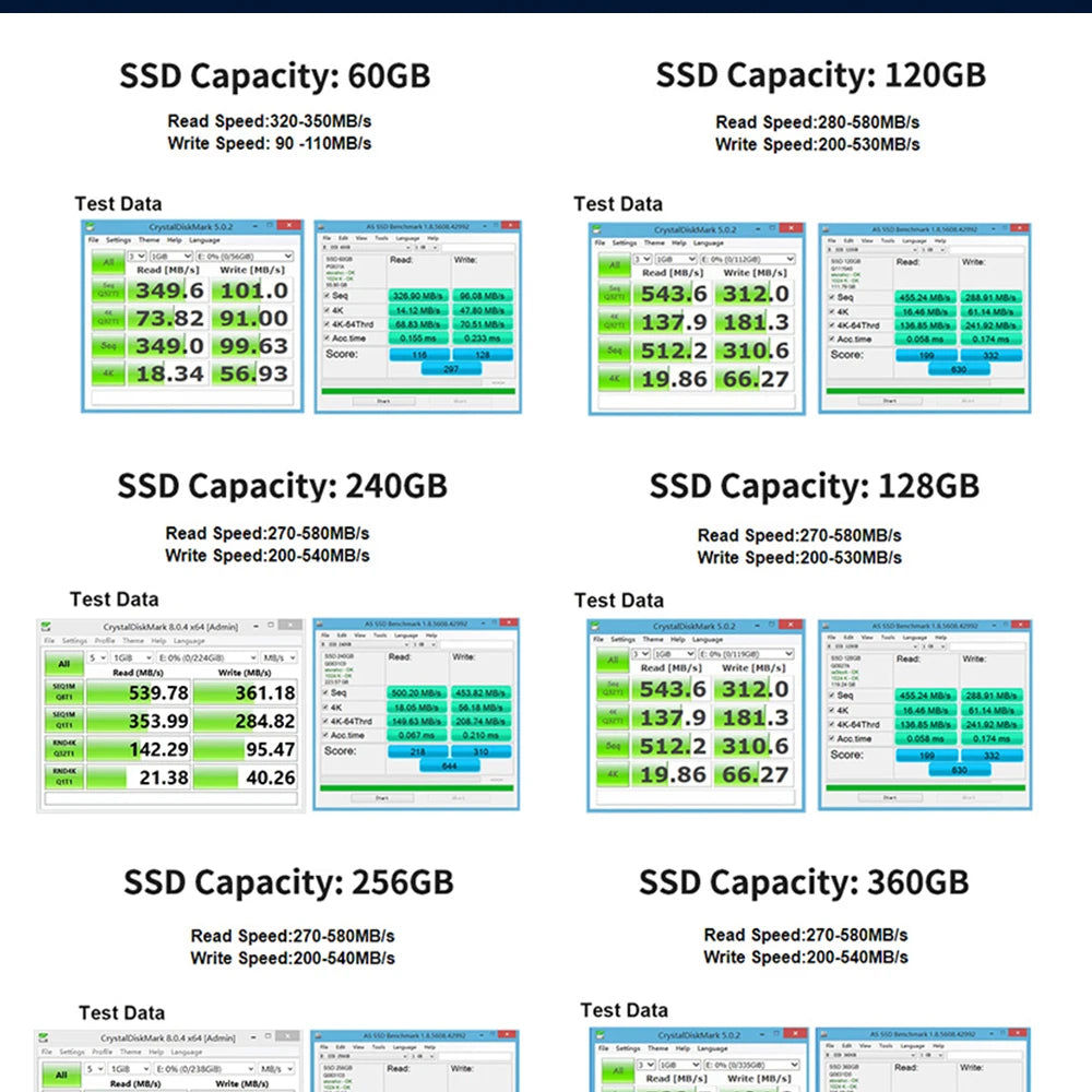 Disco duro de 128 GB, 256 GB, 360 GB, 480 GB, 180 GB, SSD de 2,5 pulgadas, 2 TB, 1 TB, unidades de estado sólido para computadoras portátiles y de escritorio de 240 GB, 120 GB