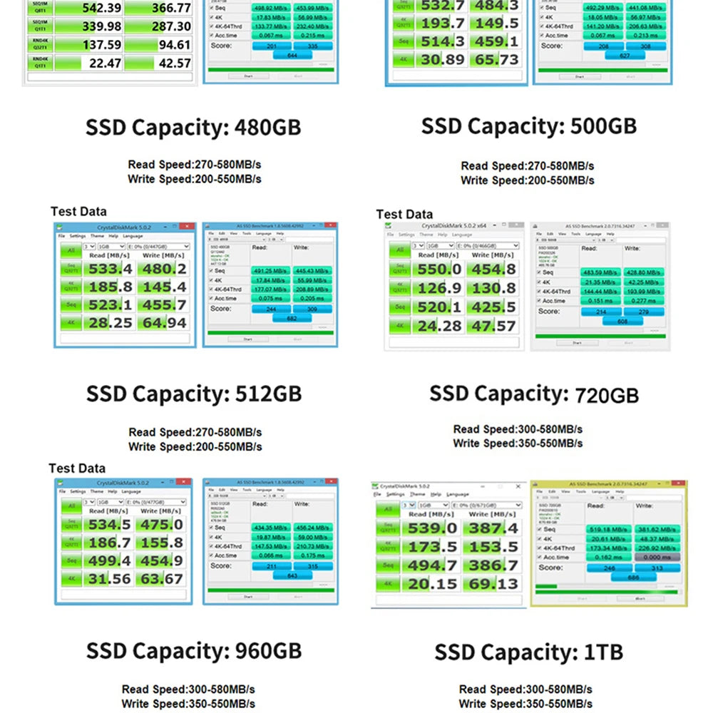 Hard Drive Disk 128GB 256GB 360GB 480GB 180GB 2.5 SSD 2TB 1TB  Solid State Drives for Laptop Desktop 240GB 120GB