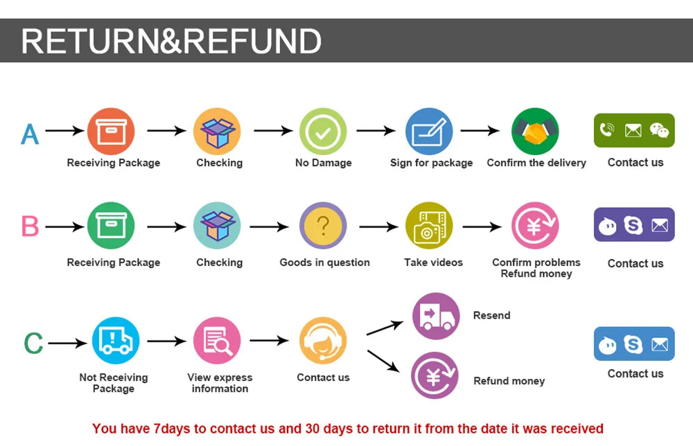 LISAPRO 3 IN 1 Hot Air Brush One-Step Hair Dryer Styler