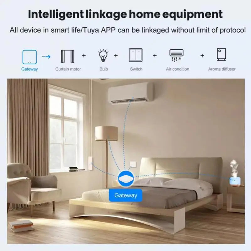 Hub de enlace multimodo Tuya ZigBee, puente WiFi para hogar inteligente, control remoto de malla Bluetooth Smart Life, funciona con Alexa, Google Alice