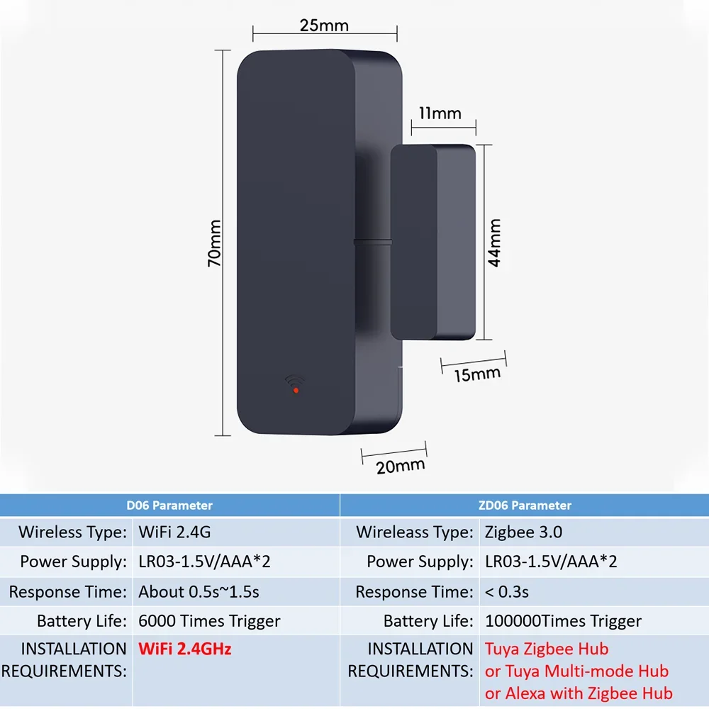 Sensor de puerta Tuya Zigbee Wifi Sensor de entrada de ventana Sensor magnético antirrobo de seguridad Alarma Smart Life Funciona con Alexa Google Home