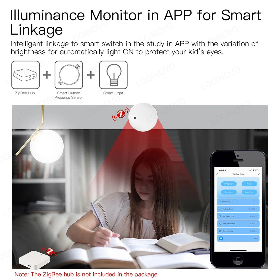 Detector de presencia humana Zigbee Smart Life Tuya Wifi MmWave Radar PIR Sensor de movimiento con detección de luminancia para hogares inteligentes