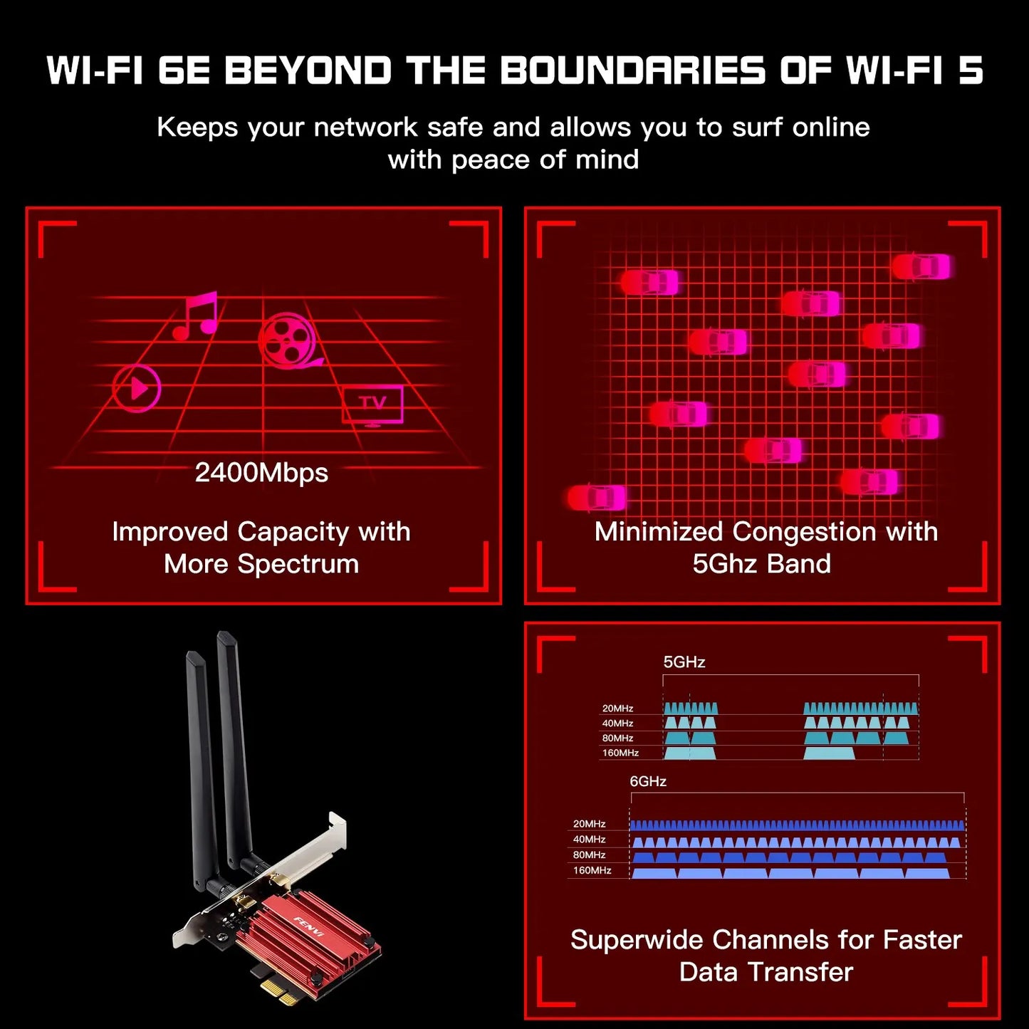 Adaptador PCIE inalámbrico FENVI WiFi 6E AX210 de 5374 Mbps, tribanda, 2,4 G/5 G/6 Ghz, compatible con Bluetooth 5.3, tarjeta de red WiFi para Windows 10/11