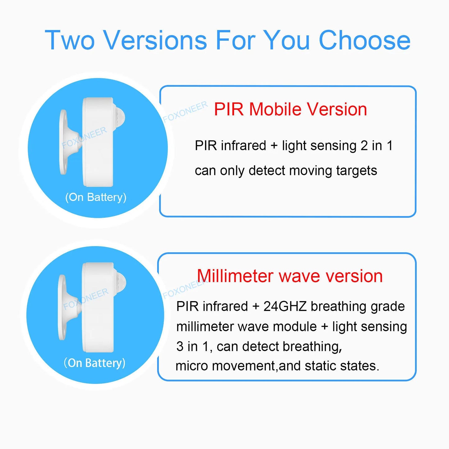 Detector de presencia humana Tuya Zigbee, detección de luminancia/distancia, sensor de movimiento PIR inteligente compatible con Zigbee 2mqtt Home Assistant