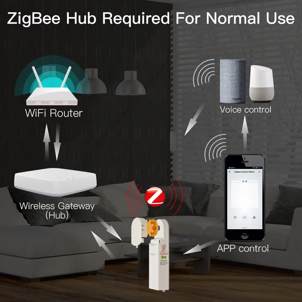 Motor de accionamiento para persianas enrollables motorizadas ZigBee Smart DIY con aplicación Tuya Smart Life, Alexa y Google Home, control por voz