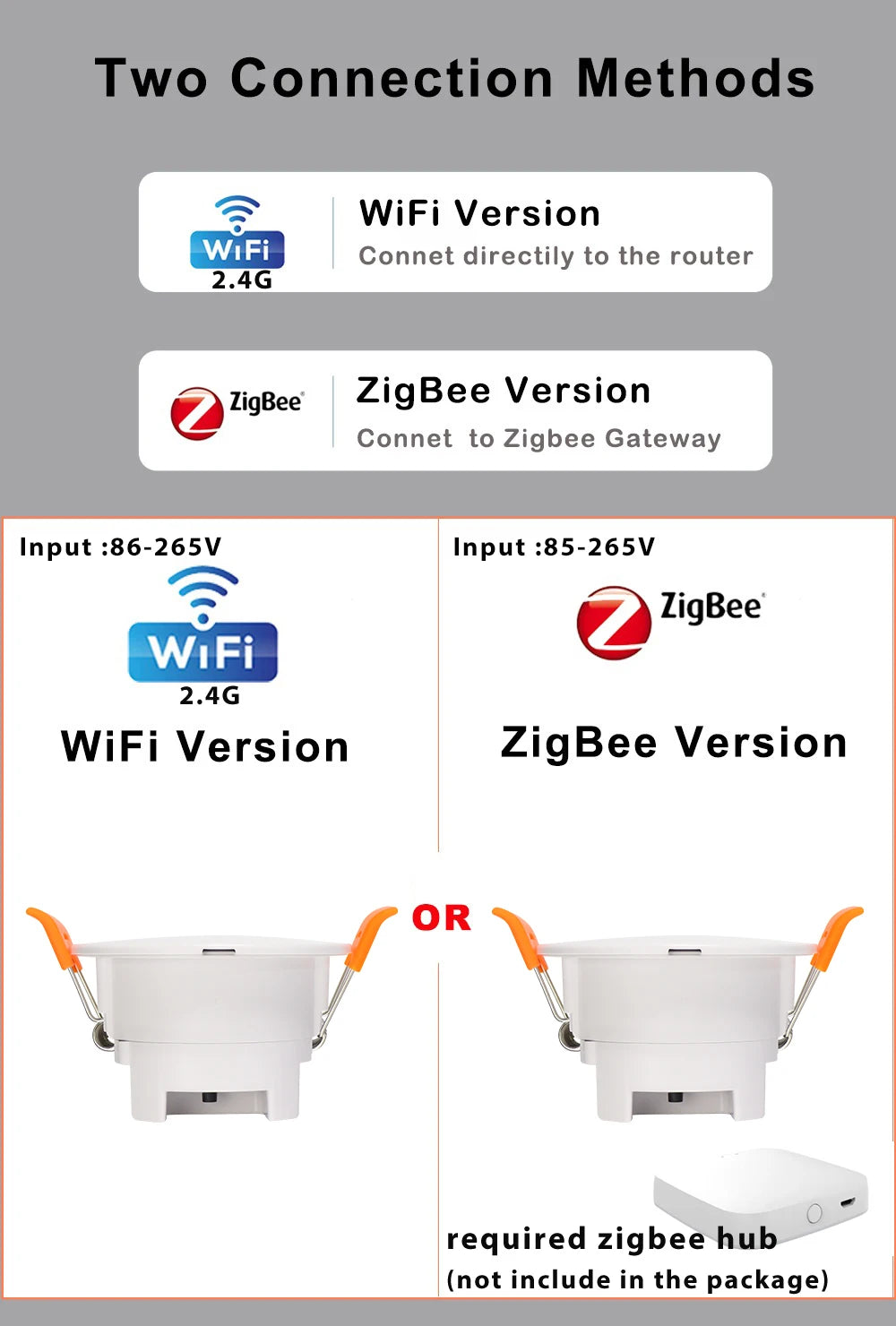 Detector de presencia humana Zigbee Smart Life Tuya Wifi MmWave Radar PIR Sensor de movimiento con detección de luminancia para hogares inteligentes