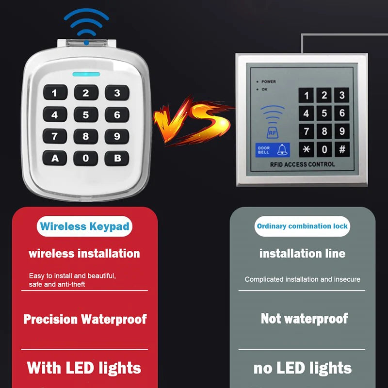 Multifrequency Wireless Keypad Remote Control Garage Door Opener Clone for 280MHz to 868MHz with Waterproof Design and Wall Panel Compatibility