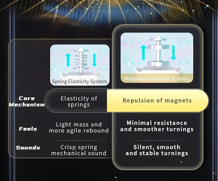 MoYu RS3M V5 3X3 Magnetic Speed Cube Fidget Toy 2023