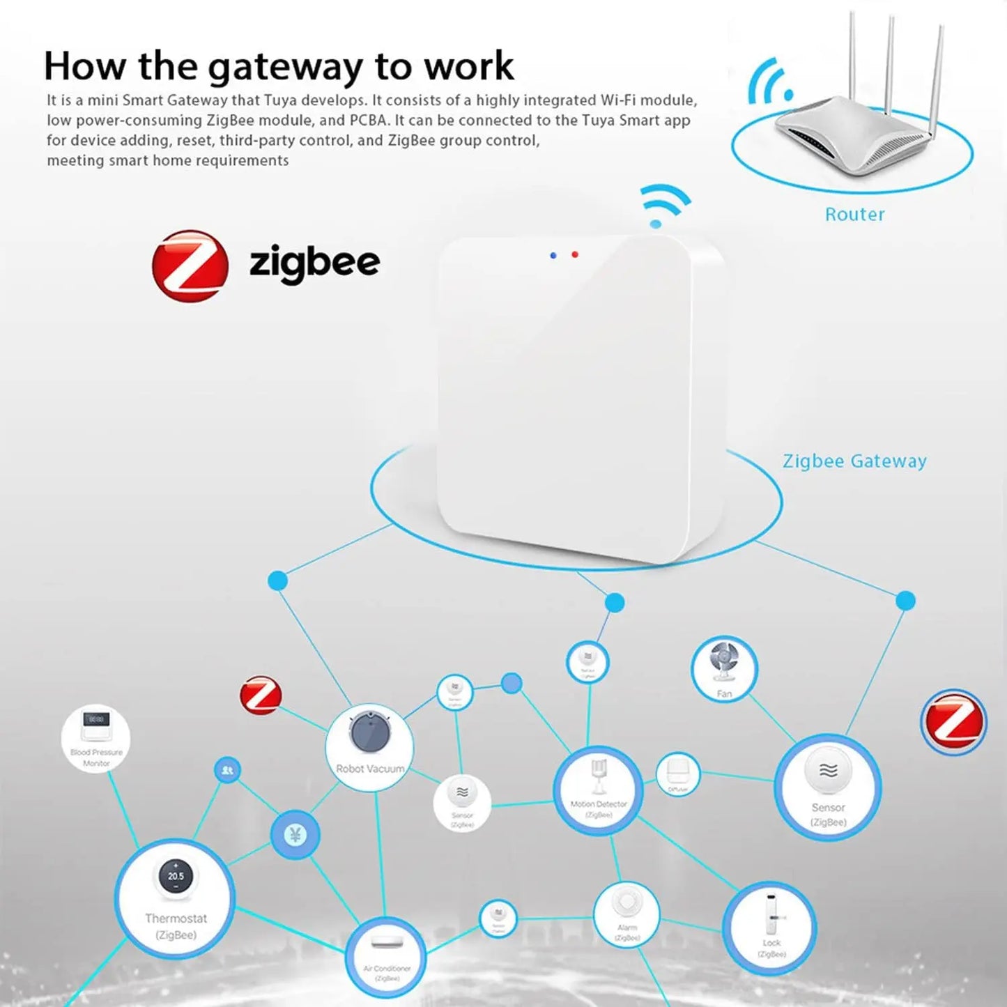 Hub de enlace Tuya Zigbee 3.0, hogar inteligente, puente inalámbrico, aplicación Smart Life, dispositivo de automatización de control remoto, funciona con Alexa y Google