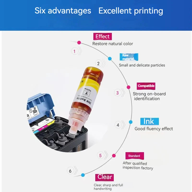 Dye Ink 115 T115 Premium Compatible Bulk Bottle Water Based Refill Ink for Epson EcoTank L8160 and L8180 Printers 70ml Each Color