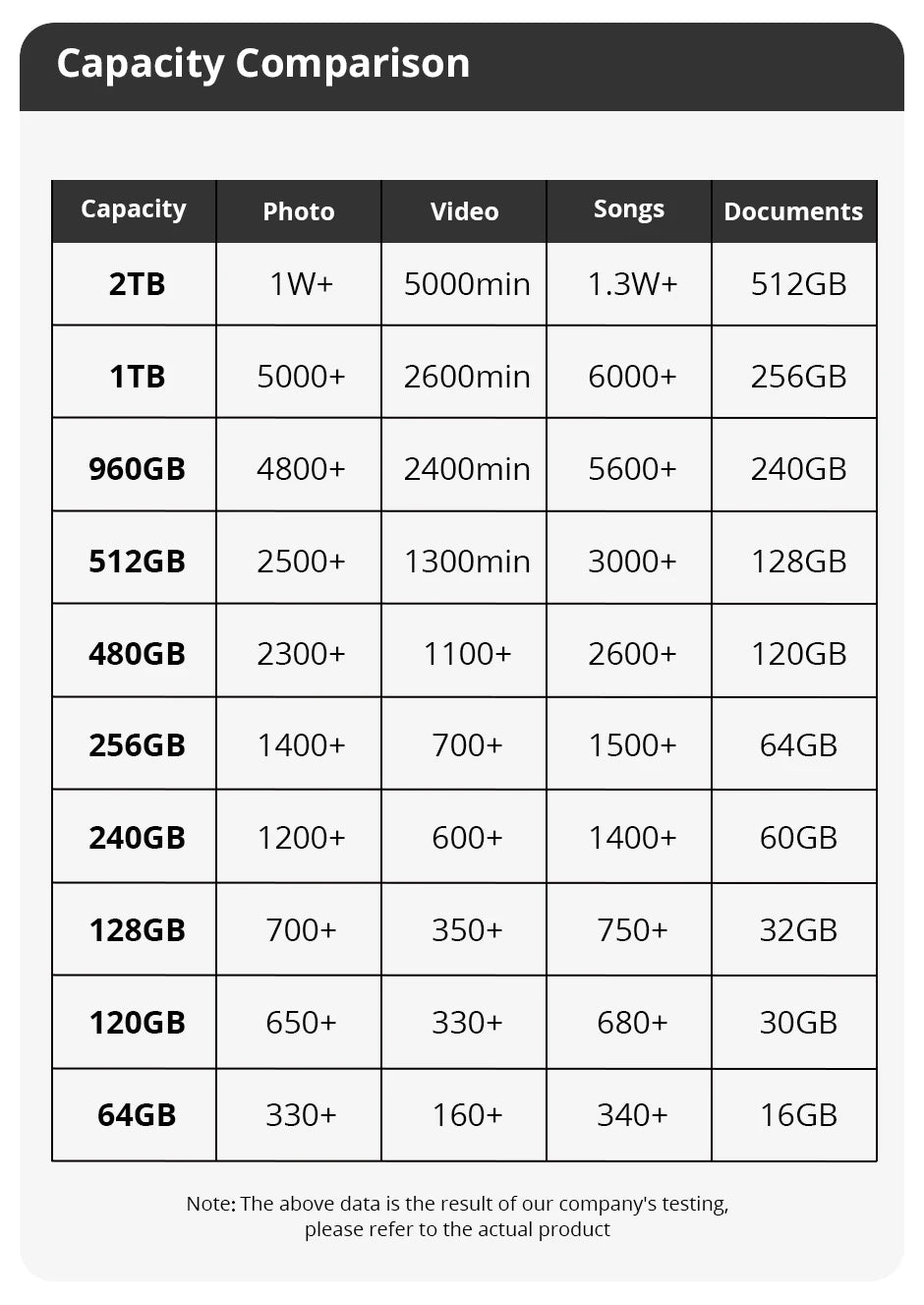 Unidad de estado sólido interna Sata3 de 2,5 pulgadas, 128 GB, 256 GB, 512 GB, 1 TB, 2 TB, SSD SomnAmbulist para PC y portátil, 120 GB, 240 GB, 480 GB, 960 GB