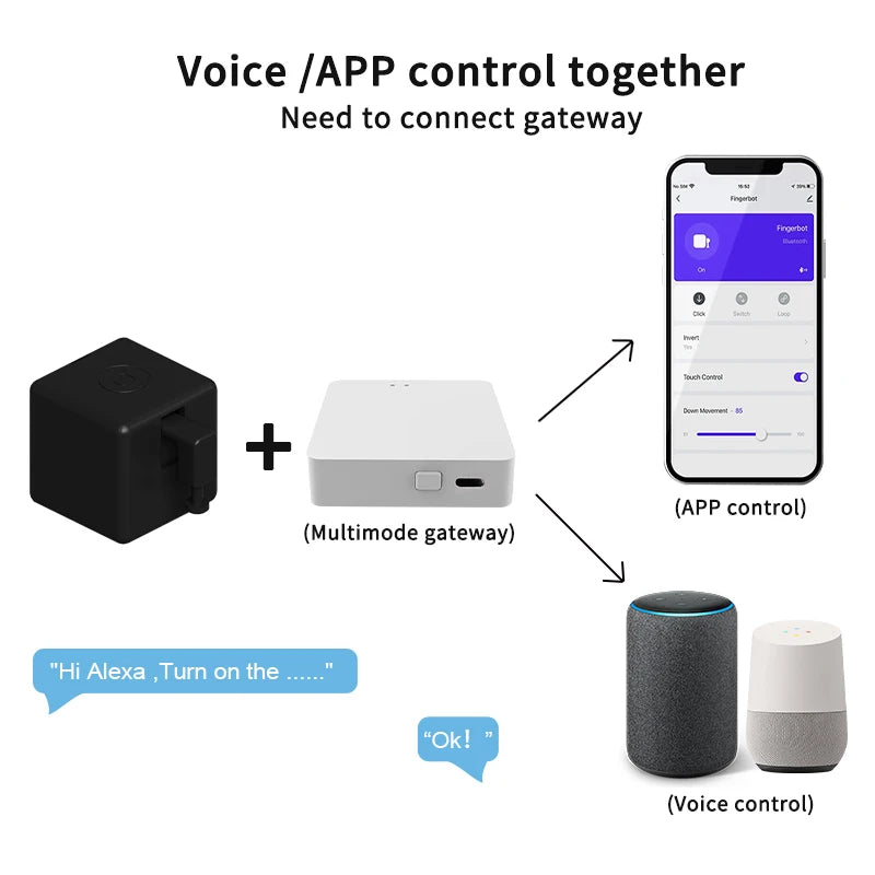 Interruptor inteligente Tuya Zigbee Fingerbot con control remoto para cortinas de garaje, botón pulsador, funciona con Alexa y Google Home, asistente de voz